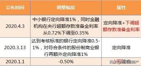 LPR最新利率揭秘，政策解读与市场趋势分析