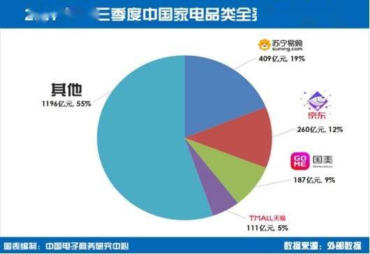 苏宁易购市场份额洞察，电商巨头发展态势分析