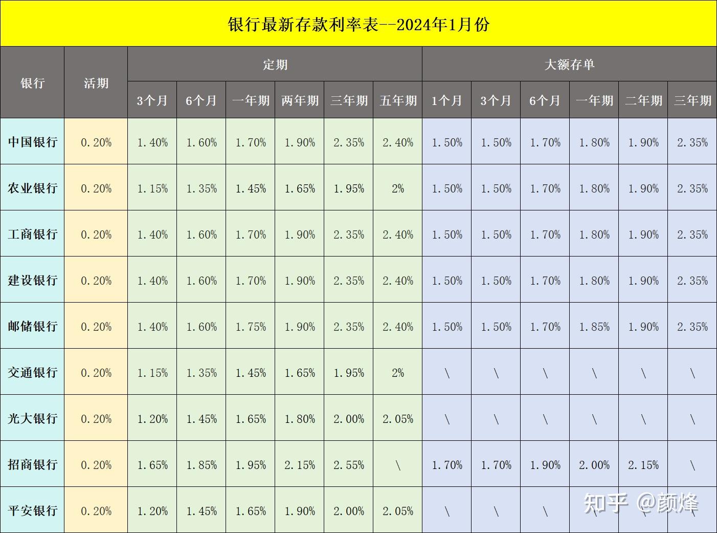 2024年最新利率表全面解析