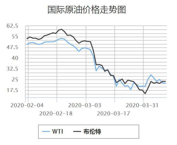 国际原油实时价格动态解析