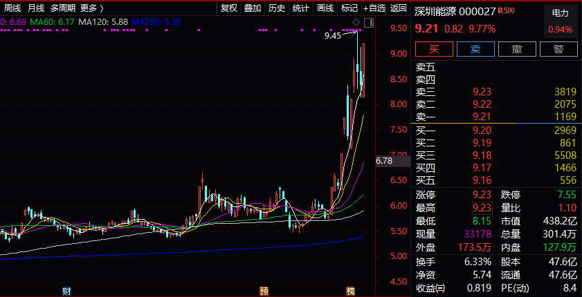 深证成指代码2A01背后的意义与影响解读