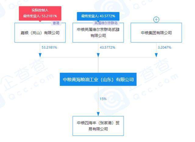 鲁花集团股东构成全面解析