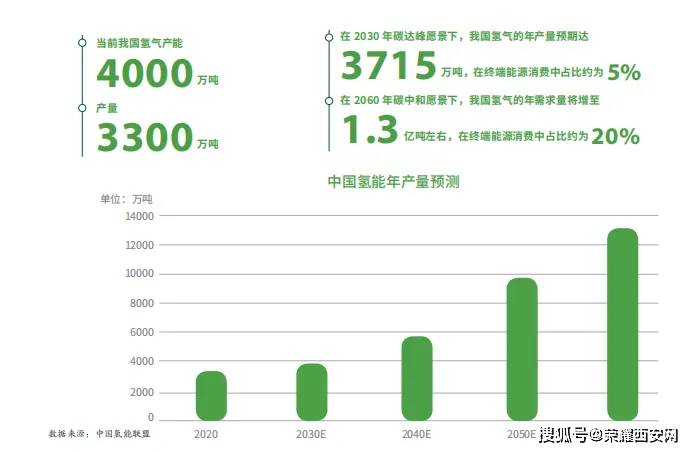 中国氦气依赖度下降10%，重大进步