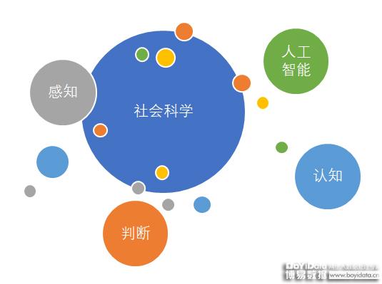 质疑社会科学的科学性，一个复杂的议题