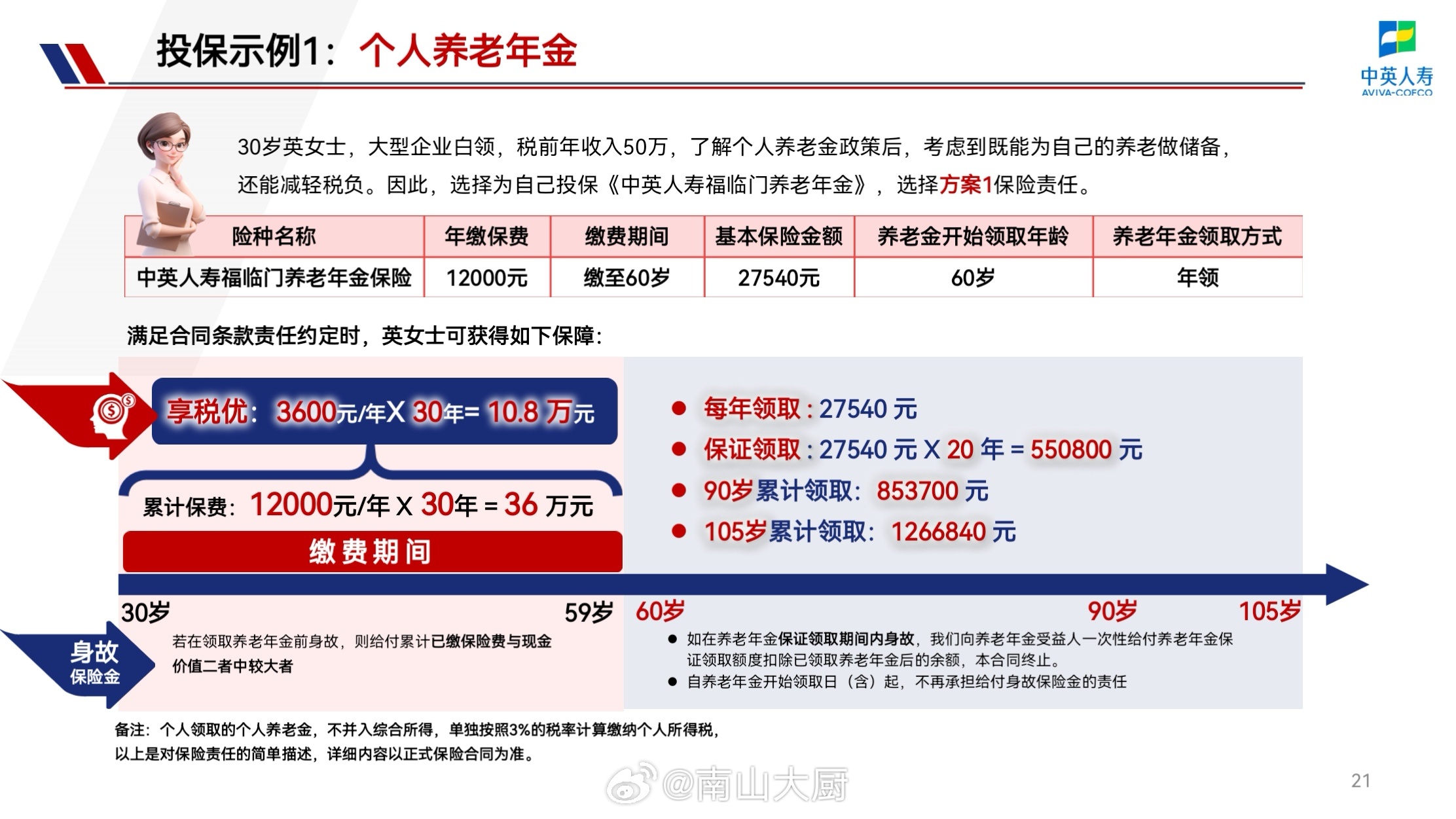 个人养老金个税优惠政策实施全国范围