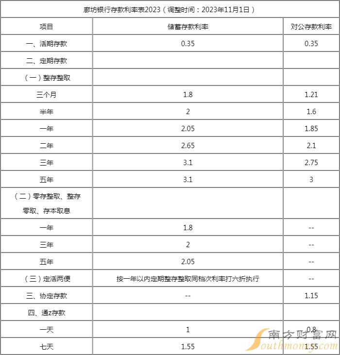 2024年存款利率最新概览及分析，一览表揭示趋势与变化