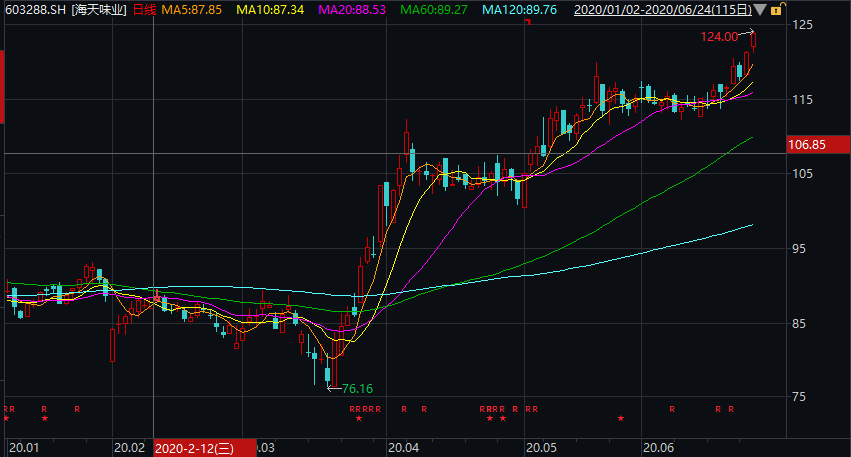 海天味业股票深度解析及前景展望