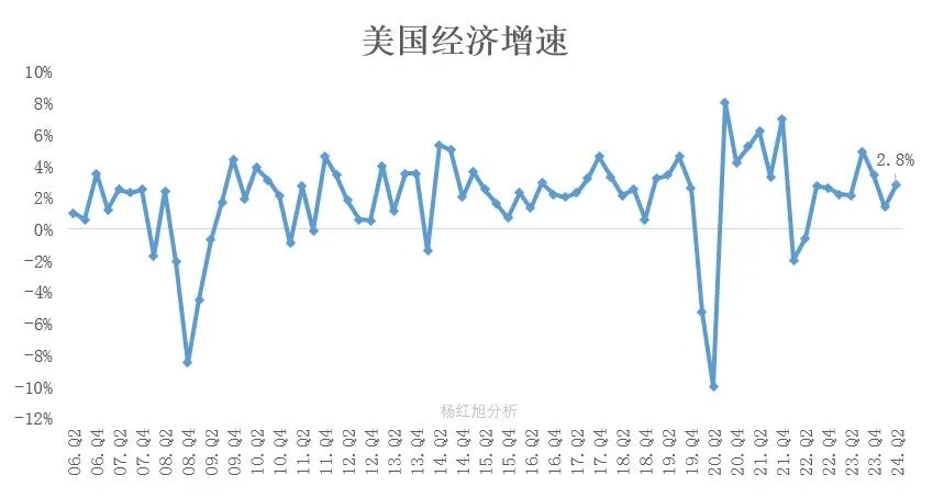 经济硬着陆的挑战及应对策略