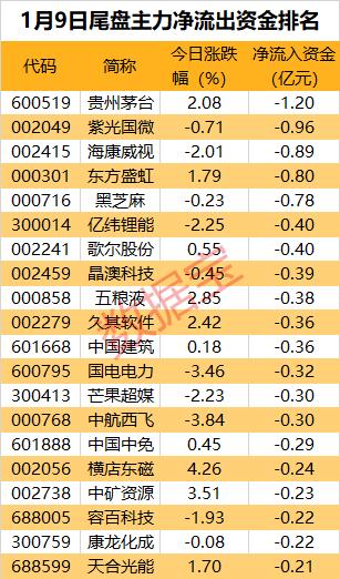 紫光股票估值深度解析，探寻合理价值区间