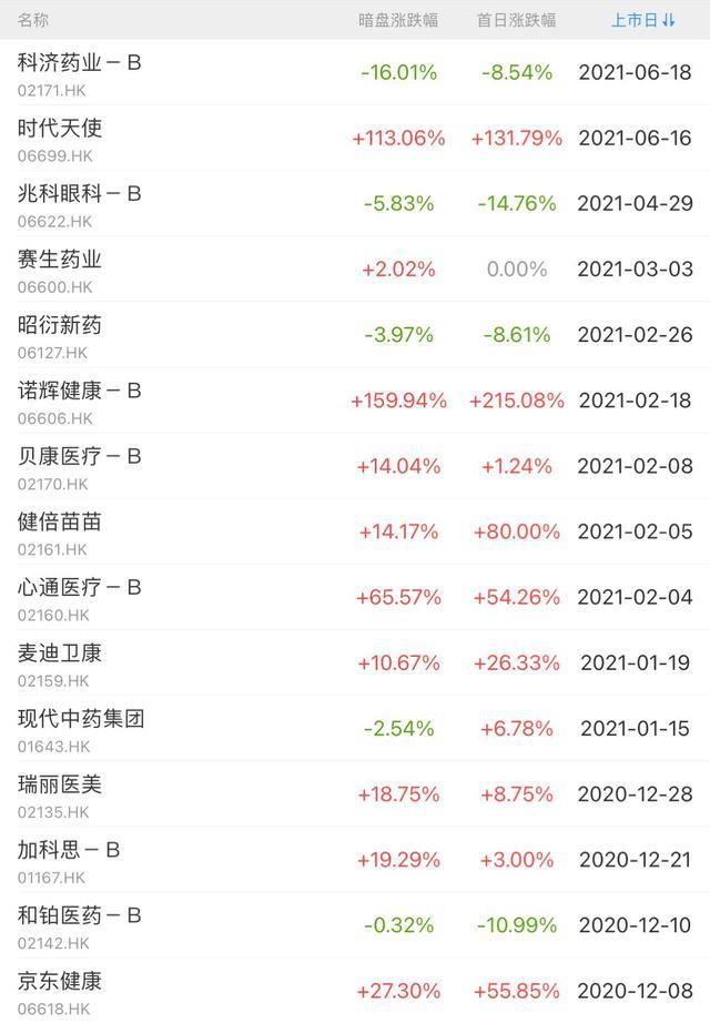 朝聚眼科收费价目表全面解析