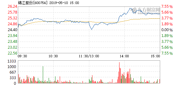 锦江在线股吧，数字时代产业新动力探索