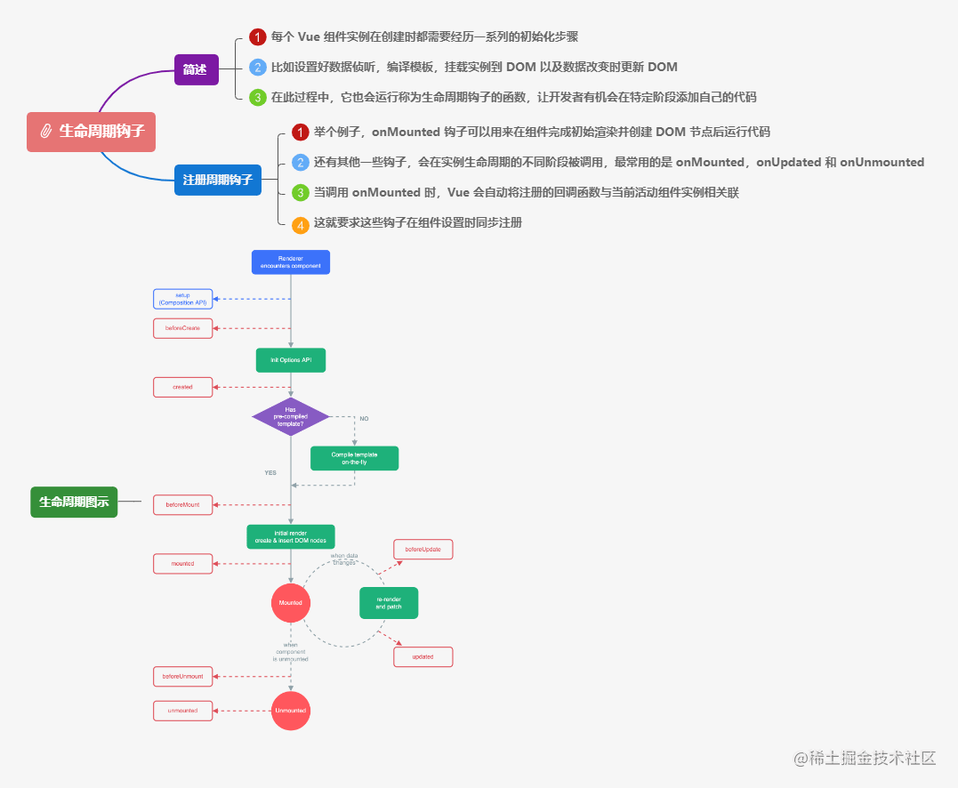 Vue 3官方中文文档全面解析