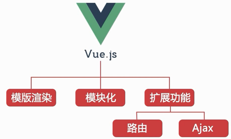 Vue技术的正确读音及其在开发中的应用概览