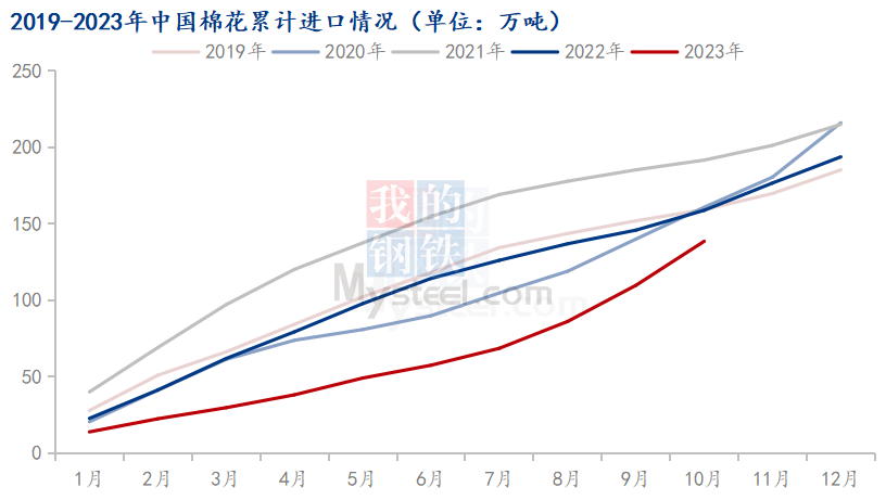 铜价曲线图分析，最新数据解读与未来展望（2023年）