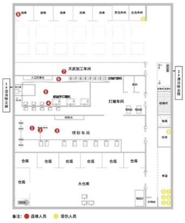 常州公布8死8伤粉尘爆炸调查报告