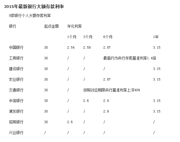 大额存款利率的市场趋势及其影响分析