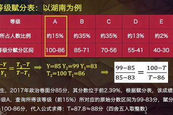 新高考评价体系下的思考，关注总分还是赋分？