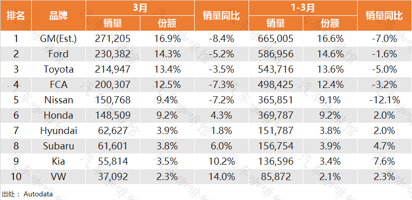 汽车周销量查询指南，首选网站推荐！