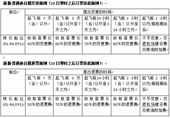 机票太贵？试试这样让票价便宜2000多！，算法能被驯化？看看这波操作！