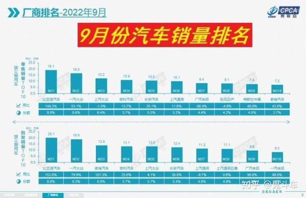 9月汽车销量排行榜揭示，车市繁荣背后的动力与秘密