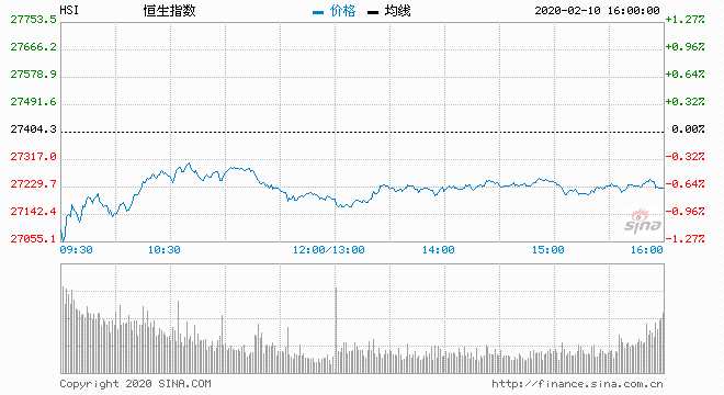 今日港股行情概览，最新消息与市场走势分析与展望