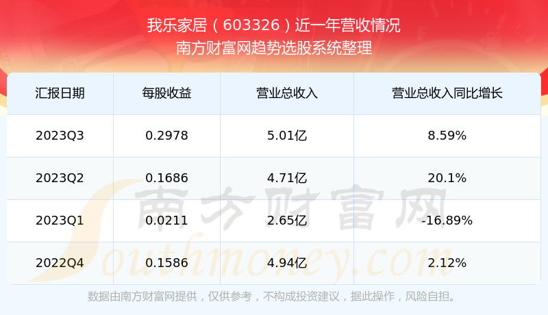 我乐股票行情603326深度解析，市场走势与未来展望展望