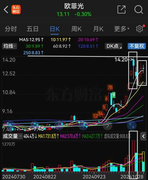 欧菲光企业优势深度解析与未来展望展望——股吧官方权威解读