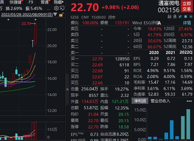 同富微电股吧股票深度探索与洞察