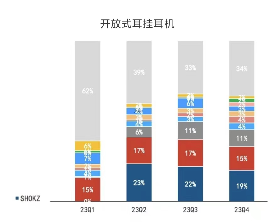 2024年开放式无线耳机技术创新及市场展望