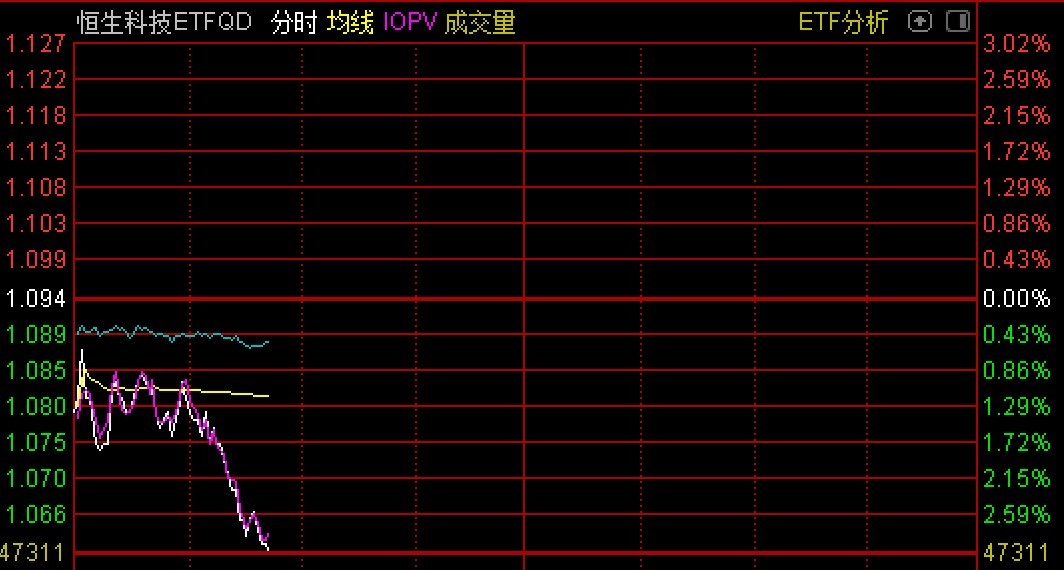 恒生科技指数ETF，科技领域投资优选工具