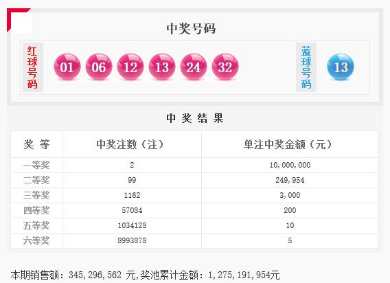 彩民双色球蓝球全部选13揽千万大奖