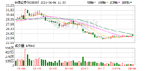 中信证券股票股吧全面深度解析