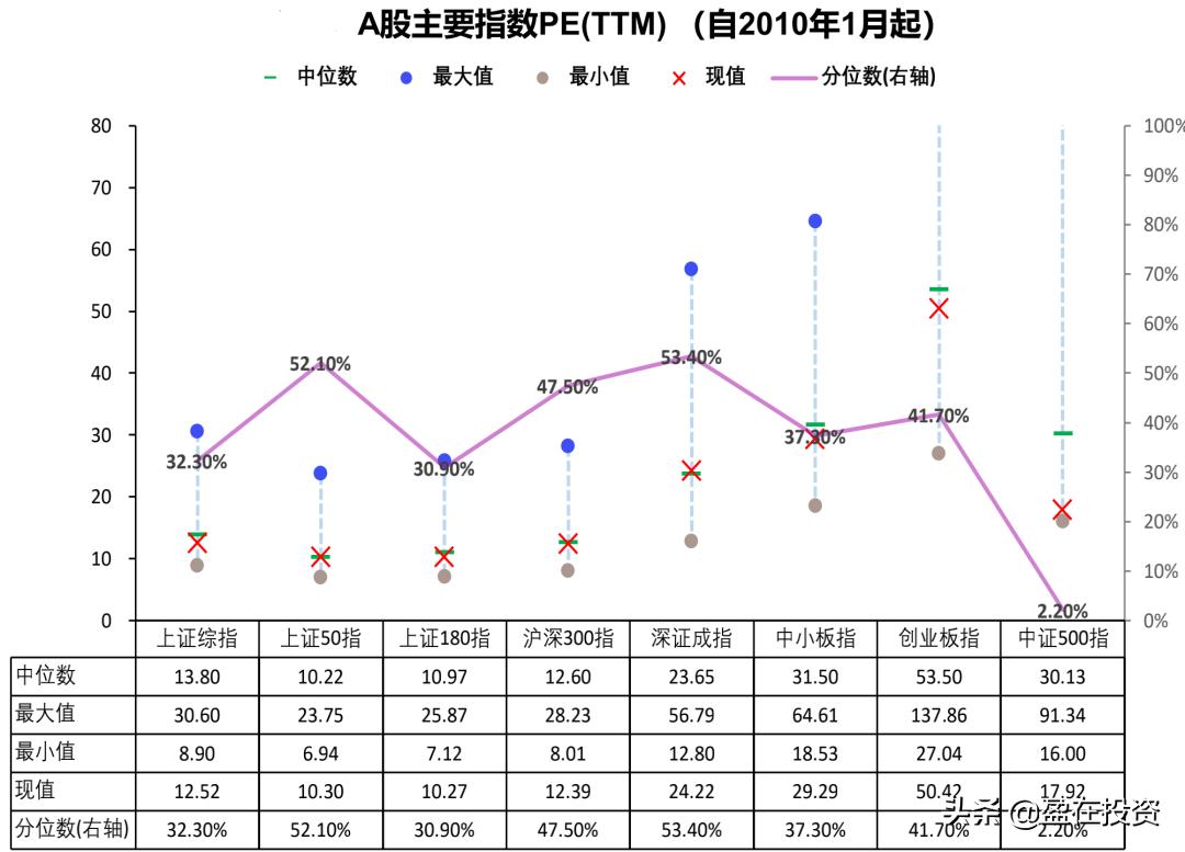 上证服务，卓越金融生态的核心驱动力