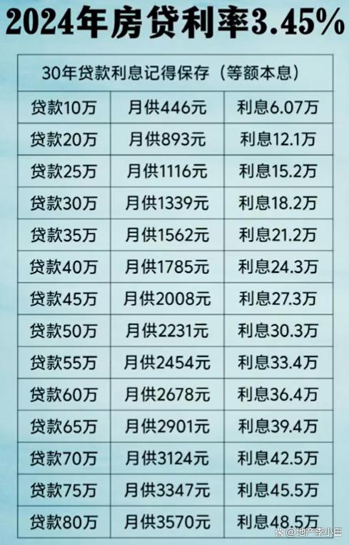 房贷计算器最新版利率，助力购房规划与财务决策工具