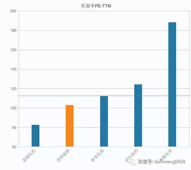 药明康德股票投资价值深度解析