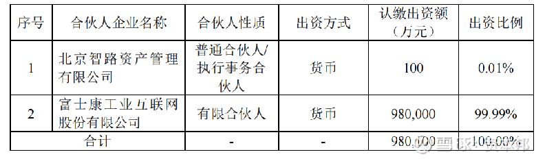 工业富联实际控制人引领智能制造转型新篇章