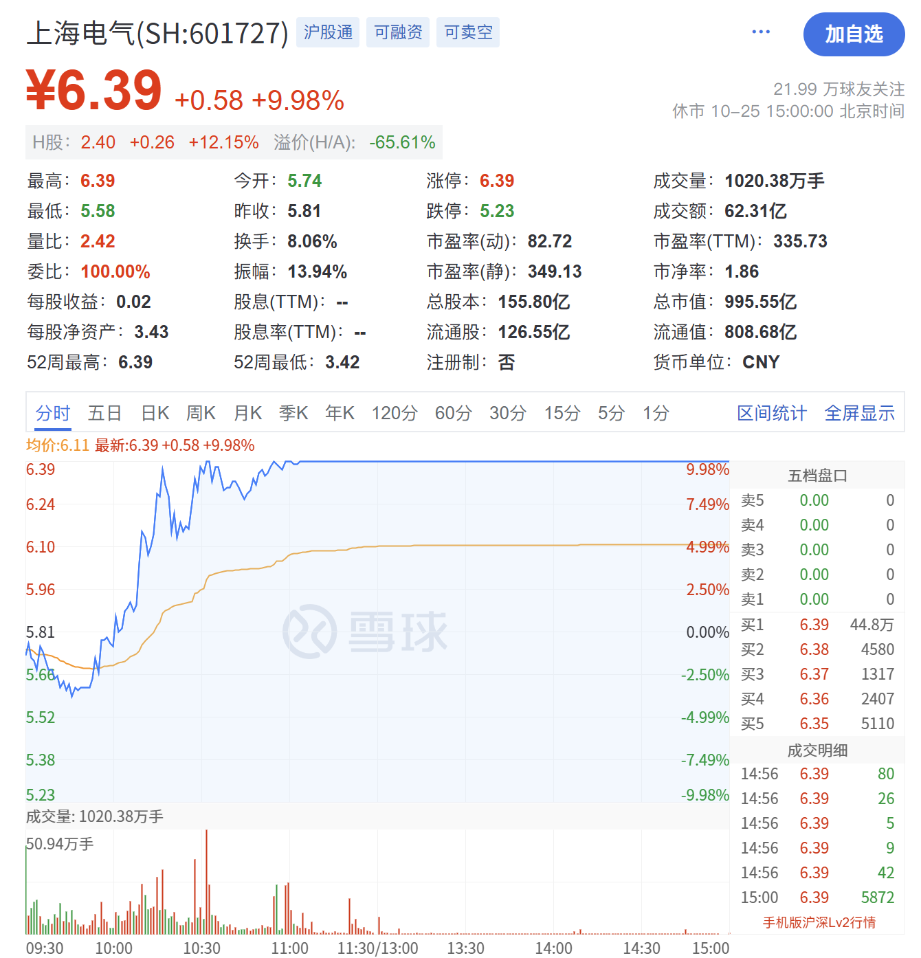 上海电气概念股深度解析与探讨