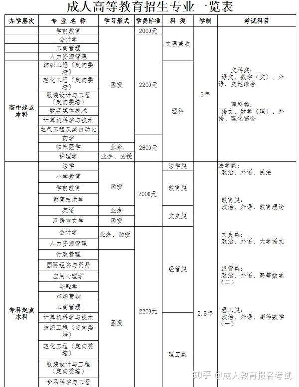 青岛大学成人专升本教育，重塑人生的黄金机遇