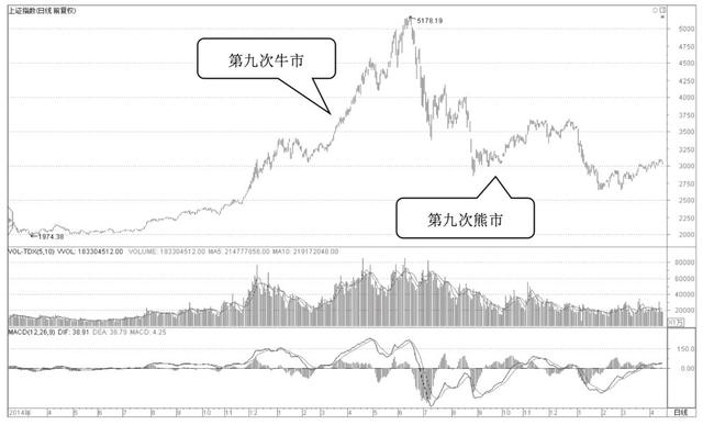 牛市熊市的由来与深层含义解析