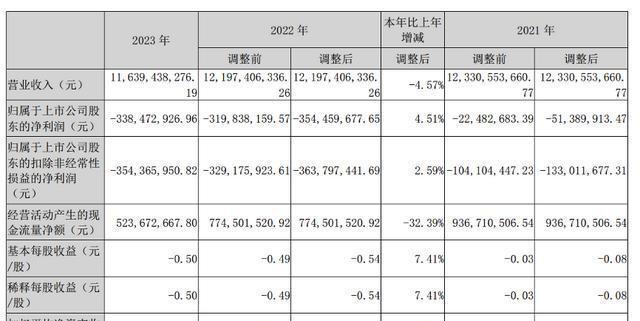 胖东来的成功经验，突破150亿的商业神话