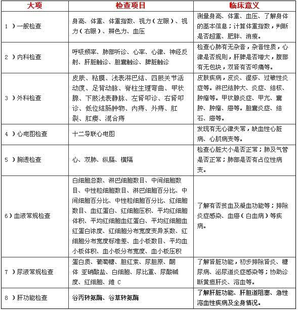 PSG医学术语详解及应用指南