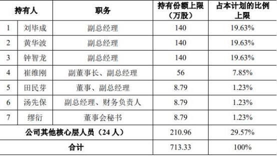 国务院深化监管，应对罚没收入异常增长，优化治理举措