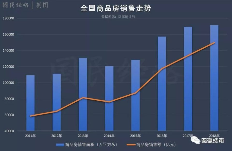 新建商品房销售额同比下降19.2%，影响因素分析