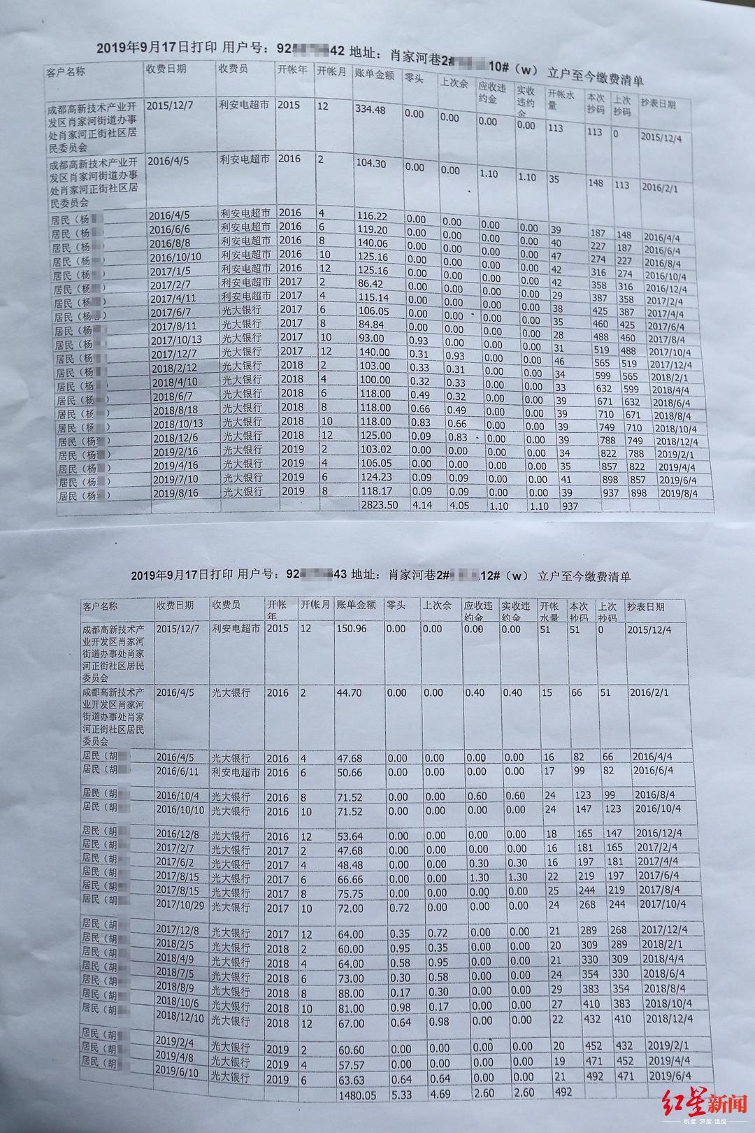 成都某小区拖欠水费达百万揭示原因及解决方案