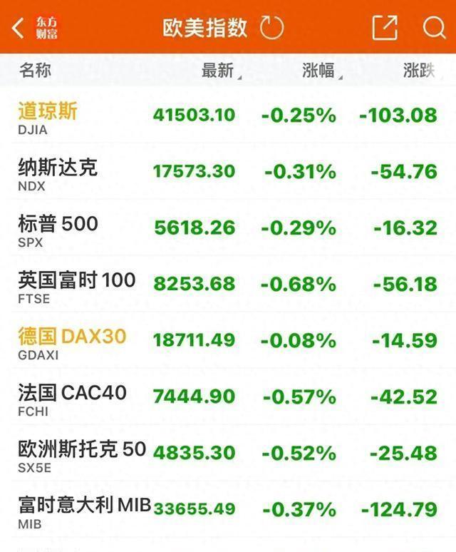 美联储宣布降息25个基点