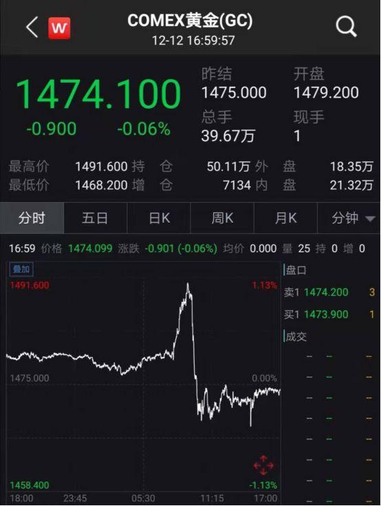 国际金价大幅跳水，原因解析与影响探讨