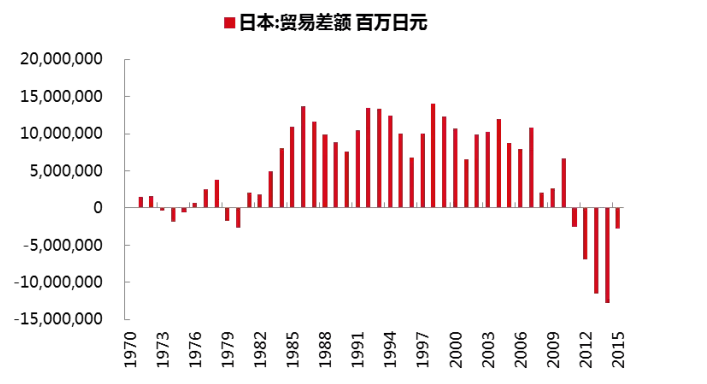 日本贸易逆差额狂缩超八成的深度剖析