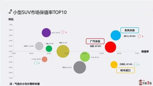 品牌因素还是性价比因素，哪个更重要？