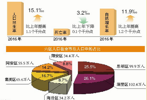 辽宁开展人口变动抽样调查，深入洞察人口动态以助力科学决策