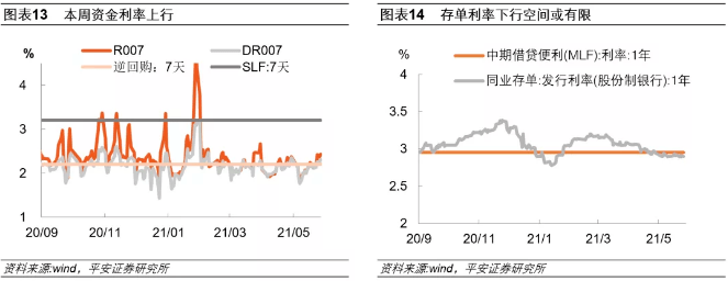 债市阶段性调整，机遇与挑战的交织